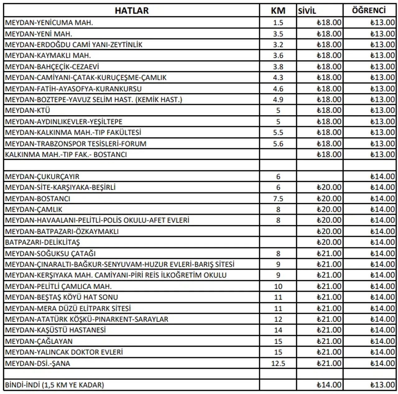 Trabzon'da Dolmuş Ücretlerine Yüzde 30 Zam Geldi