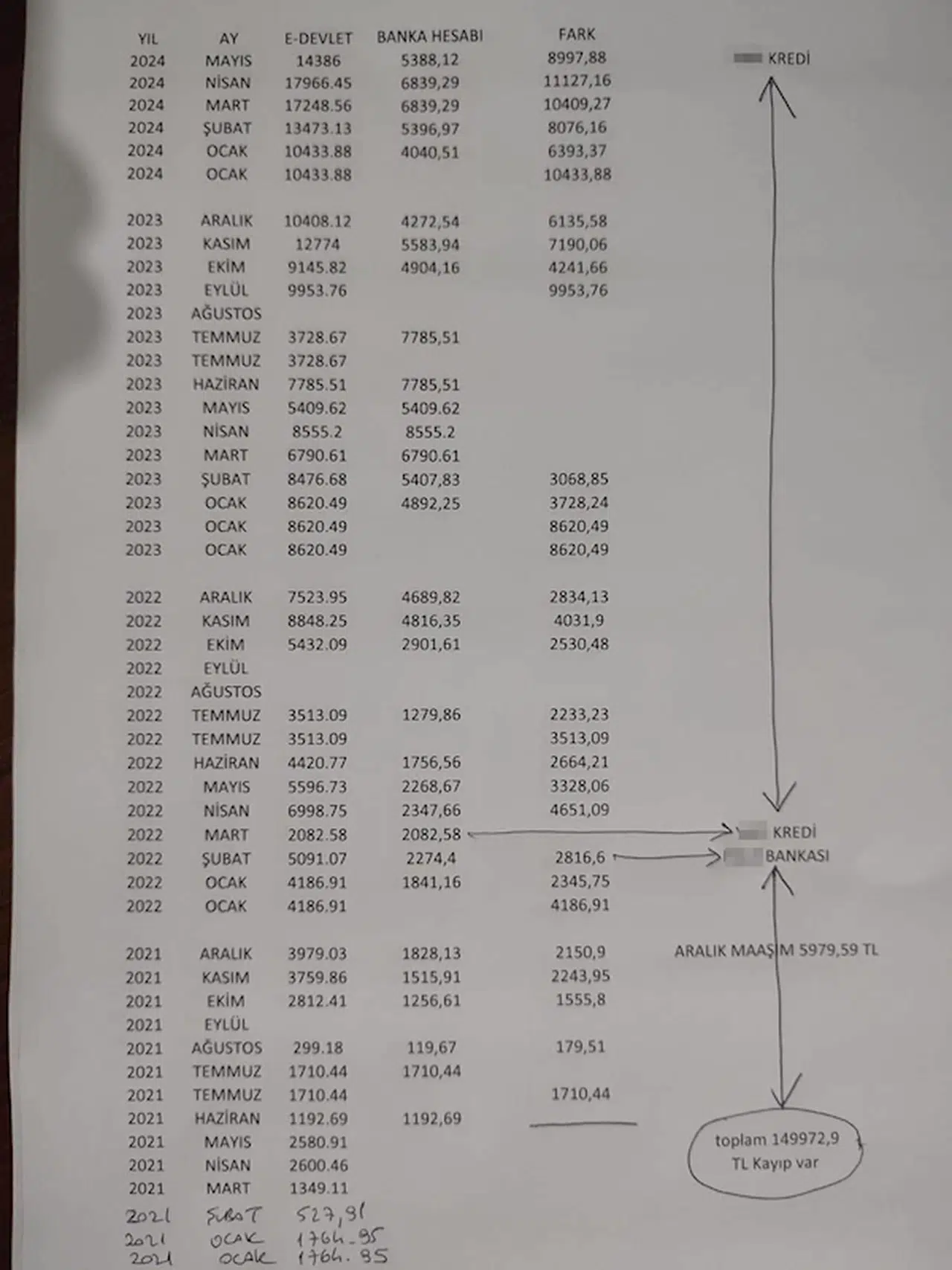 Kocaeli'de 'milyonluk ek ders yolsuzluğu' iddiası; adli ve idari soruşturma başlatıldı