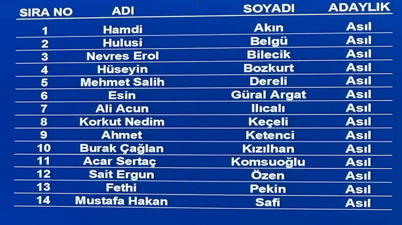 Ali Koç'un yeni listesi belli oldu