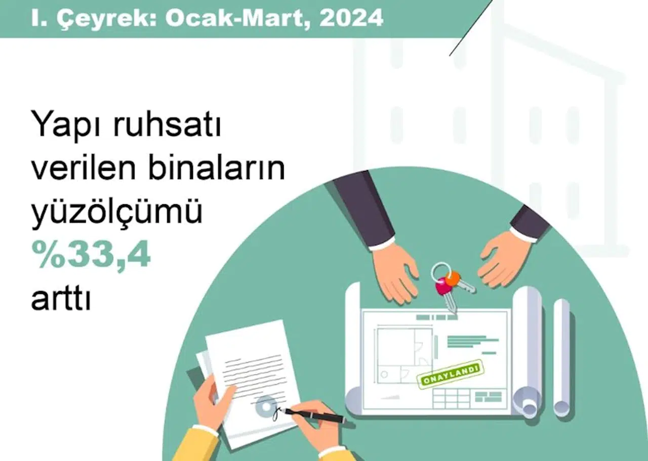 TÜİK: Yapı ruhsatı verilen yüz ölçümü yüzde 33,4 arttı