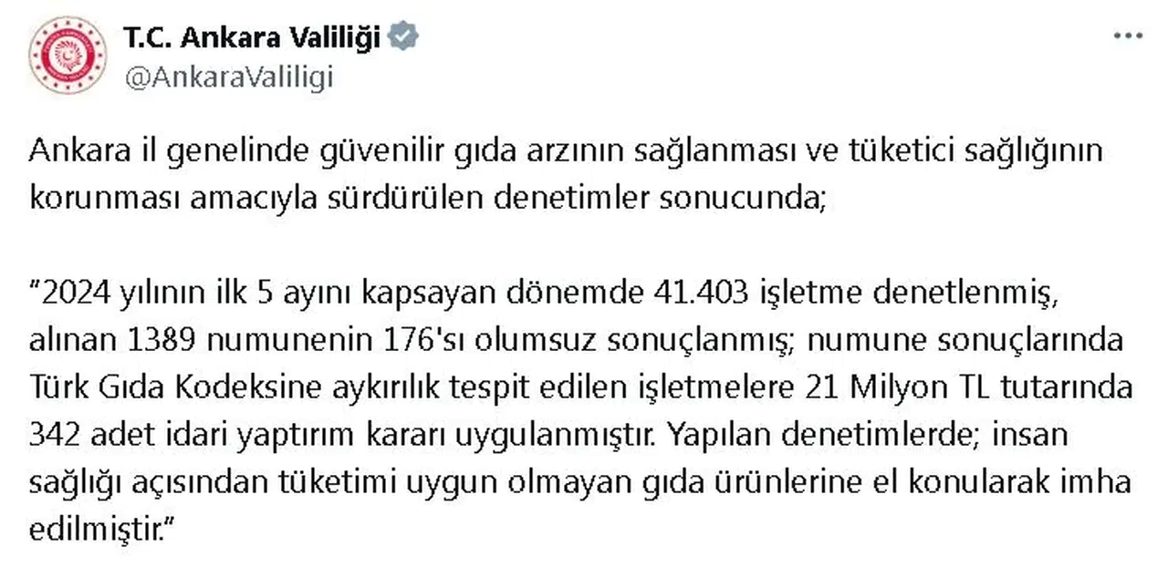 Ankara Valiliği: Gıda Kodeksi'ne aykırı işletmelere 21 milyon lira ceza kesildi