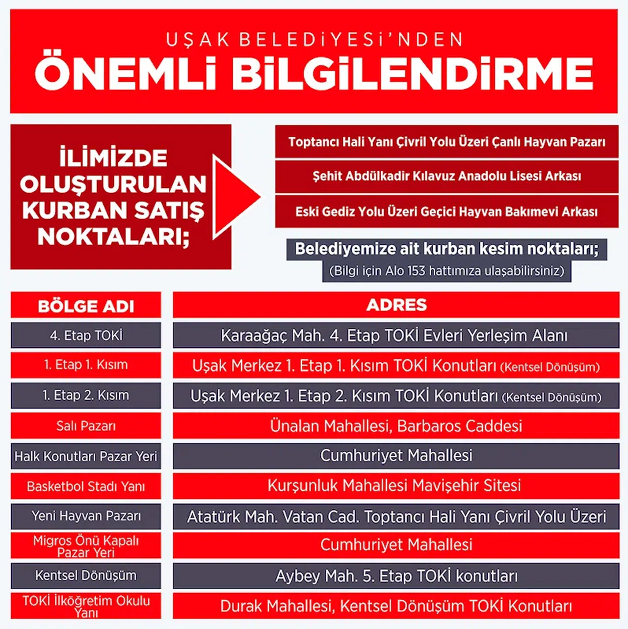 Uşak'ta kurban kesim noktaları belli oldu