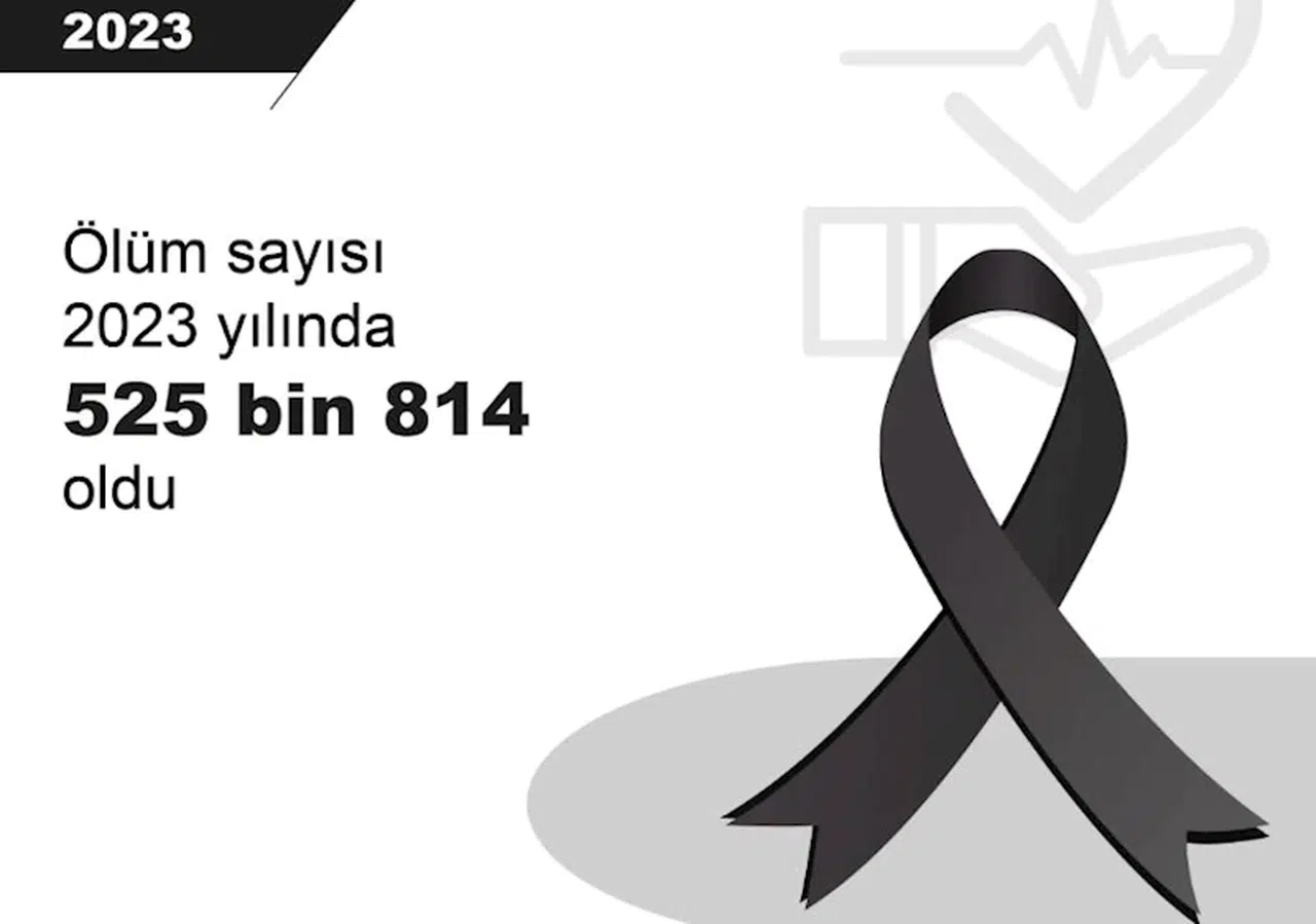 TÜİK: Ölüm sayısı 2023'te yüzde 4,1 arttı