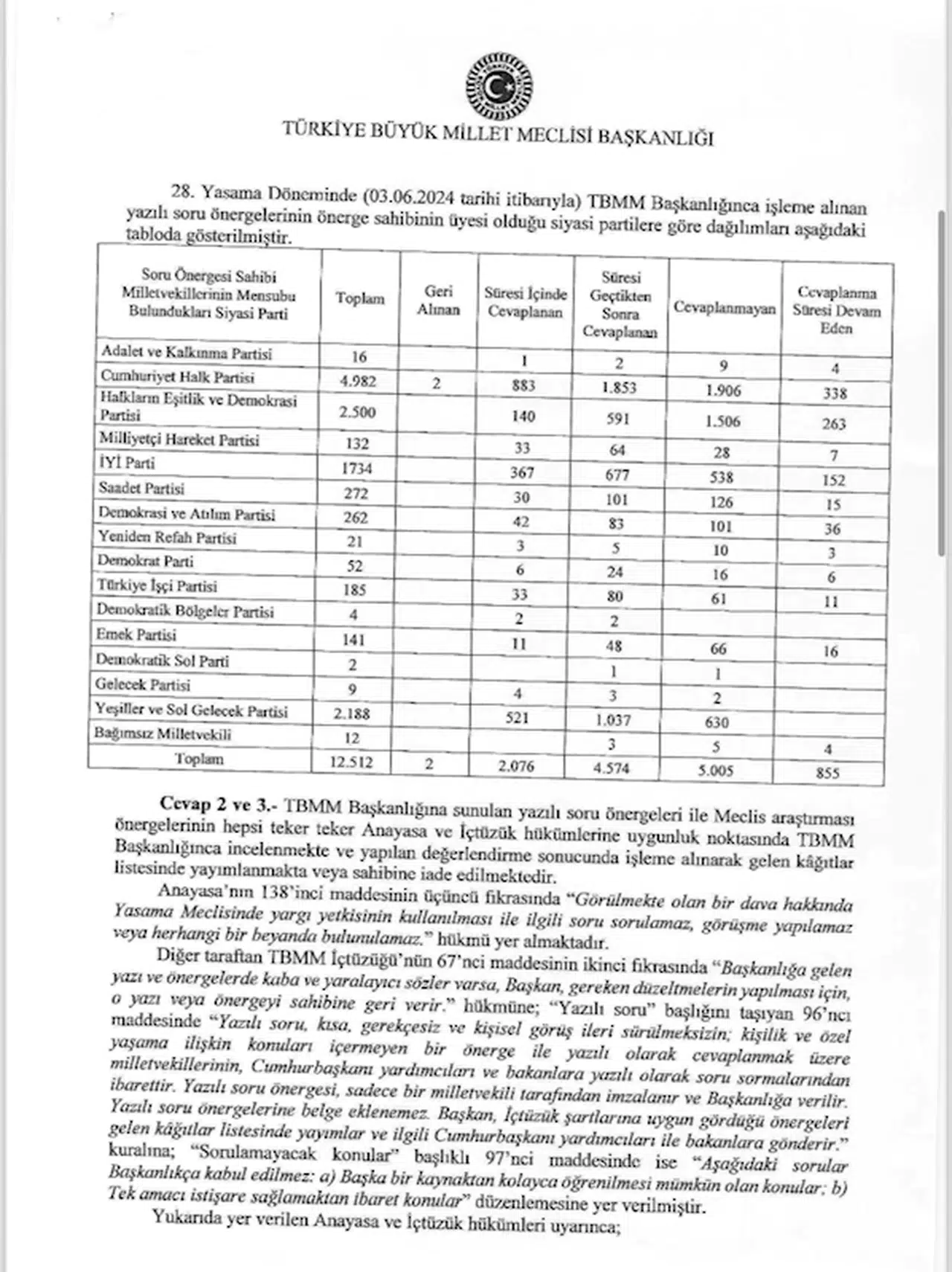 Meclis'te en çok soru önergesini TBMM Başkanlığı ve İçişleri Bakanlığı cevaplandırdı