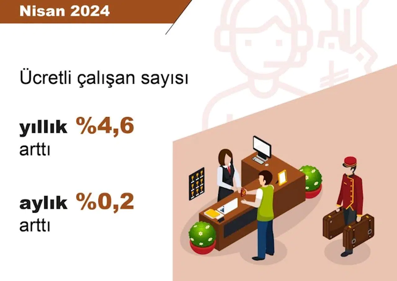 TÜİK: Ücretli çalışan sayısı nisanda arttı