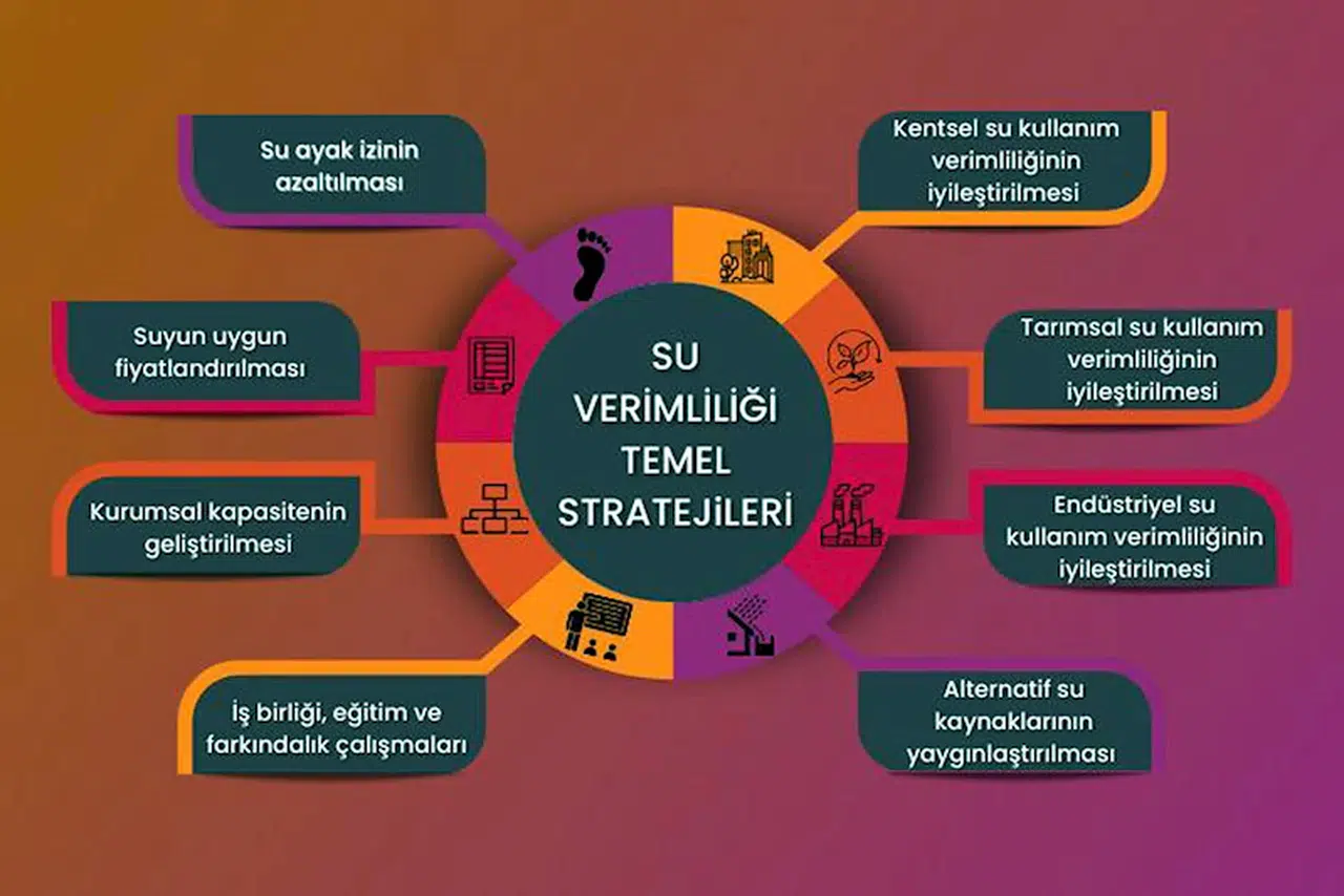 Su için 8 temel strateji