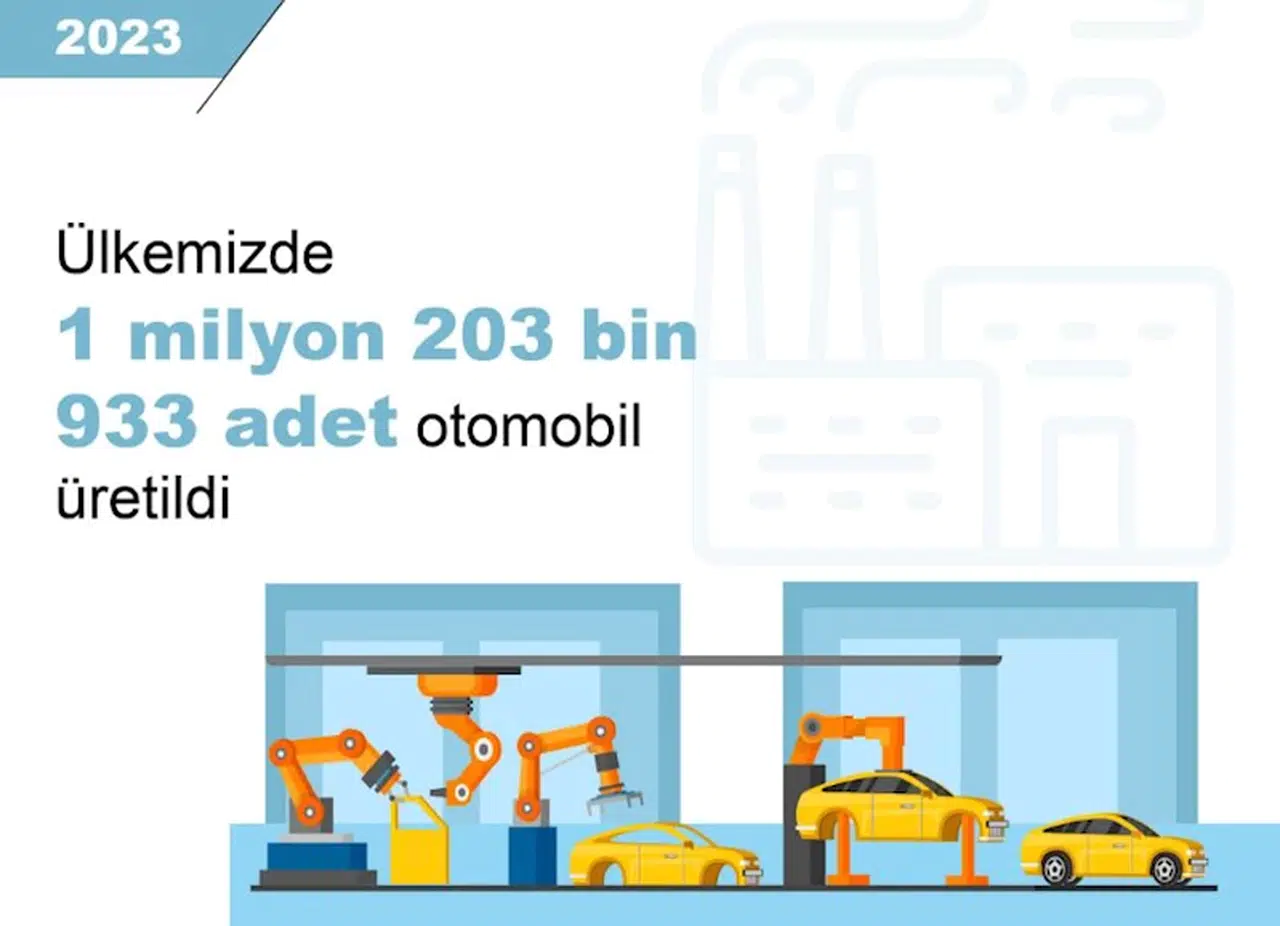 TÜİK: 2023'te 1,2 milyon otomobil üretildi