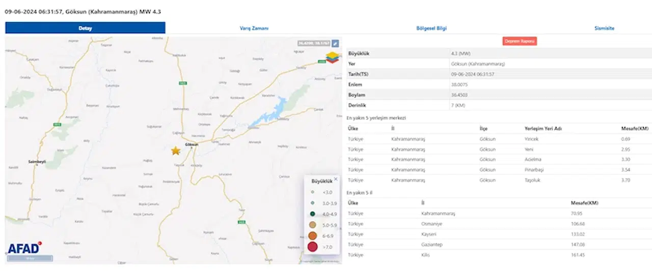 Kahramanmaraş’ta 4.3 büyüklüğünde deprem