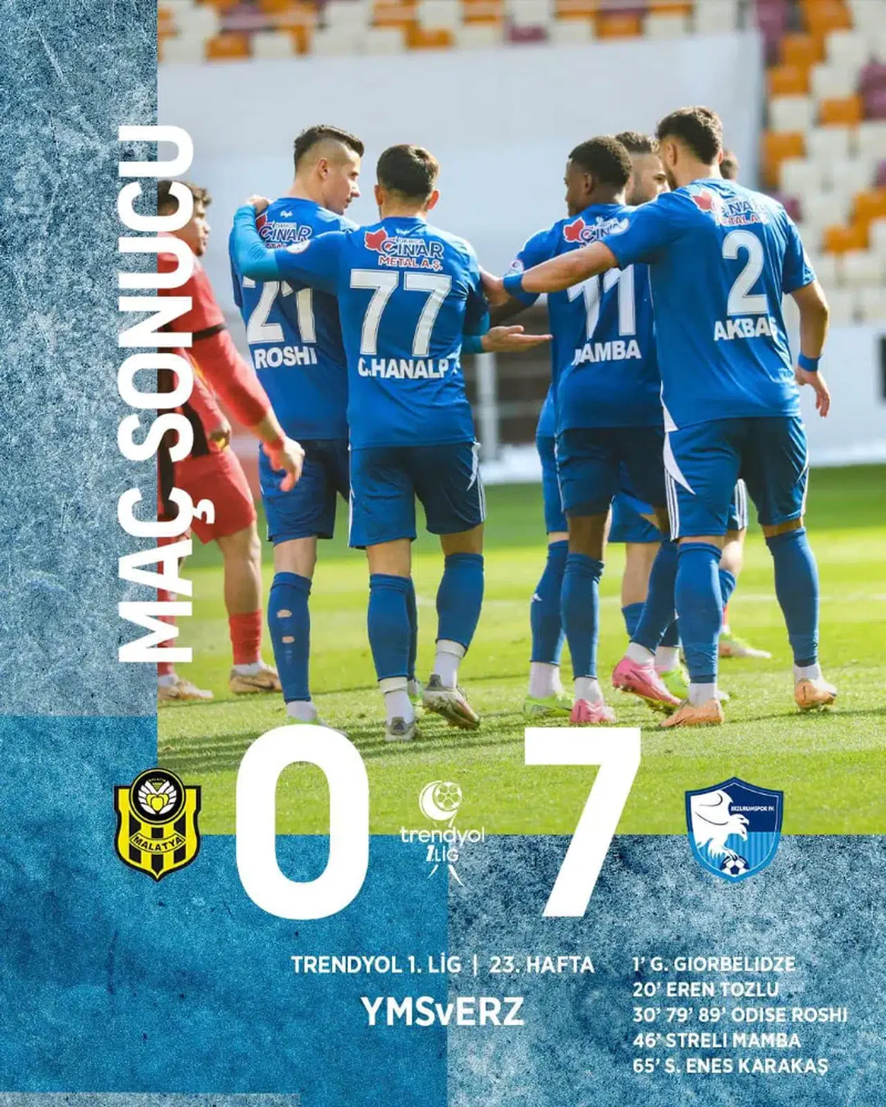 Erzurumspor'un Büyük Zaferi: Yeni Malatyaspor'u 7-0 Mağlup Etti