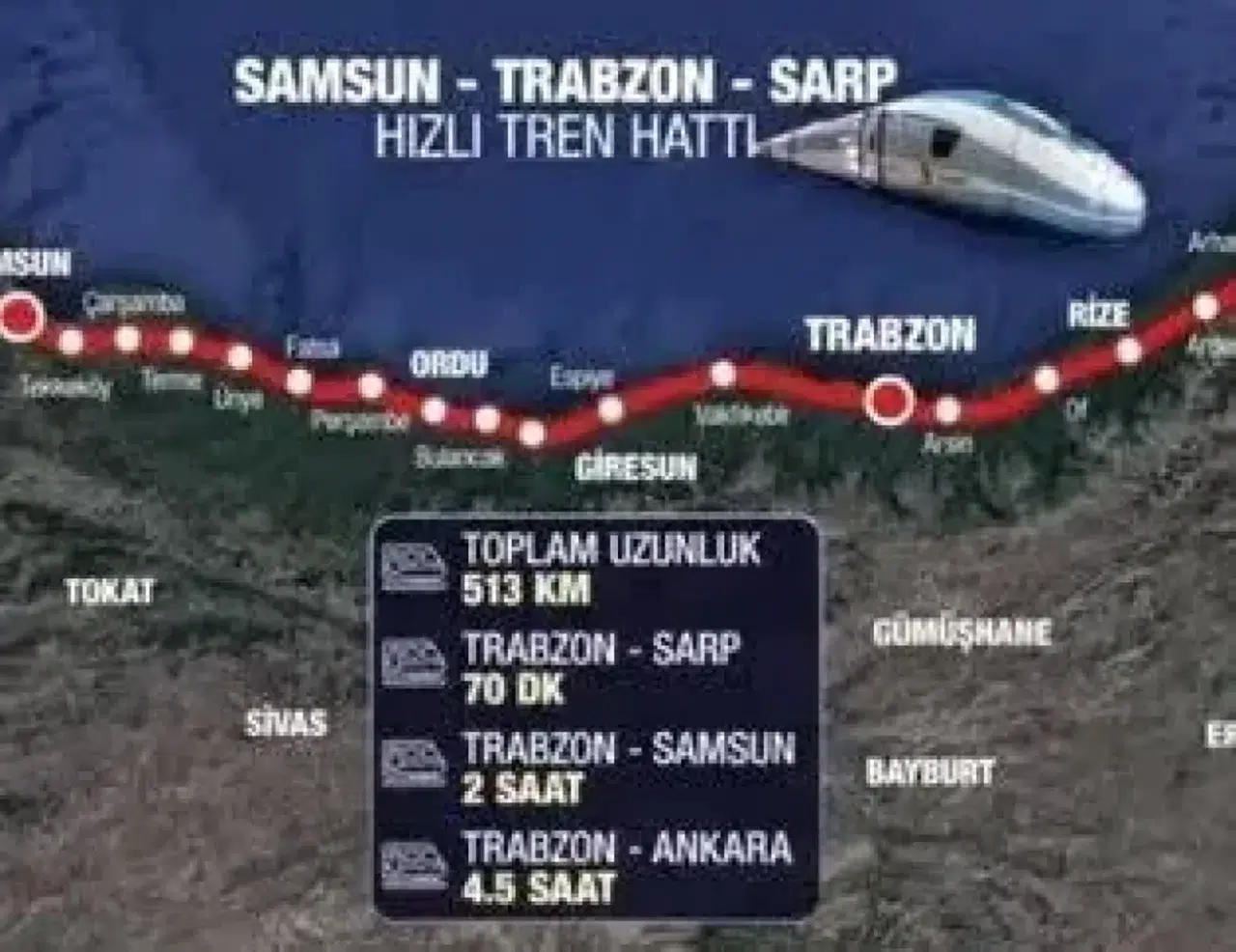 Karadeniz’de Hızlı Tren Projesi: Ekonomi ve Ulaşımda Dev Adım