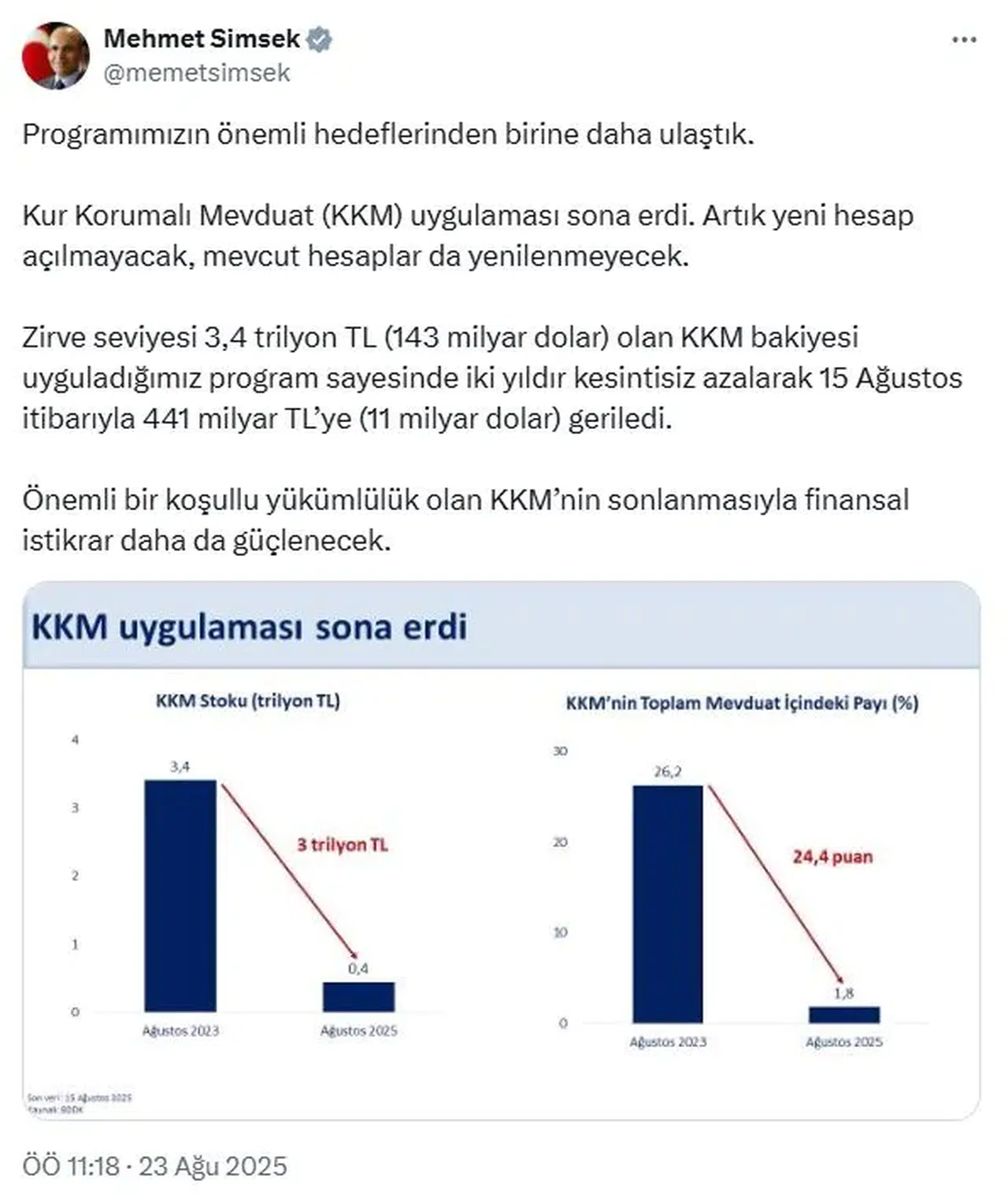 Bakan Şimşek: KKM'nin Kapatılması Finansal İstikrarı Güçlendirecek