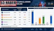 Türkiye'nin mayıs ayı trafik karnesi açıklandı: Bir ayda 210 can kaybı