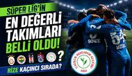 Süper Lig’in en değerli takımları belli oldu! Rize kaçıncı sırada?