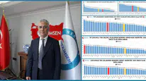 Hekimsen, OECD Verilerine Dayanarak Vergi ve SGK Kesintilerini Eleştirdi!