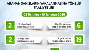 Artvin'de Bir Haftada 73 Kaçak Şahıs Ele Geçirildi!