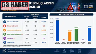 Türkiye'nin mayıs ayı trafik karnesi açıklandı: Bir ayda 210 can kaybı
