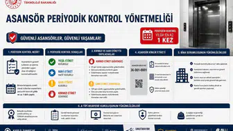 Kars'ta asansörler için kritik uyarı