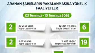 Artvin'de Bir Haftada 73 Kaçak Şahıs Ele Geçirildi!