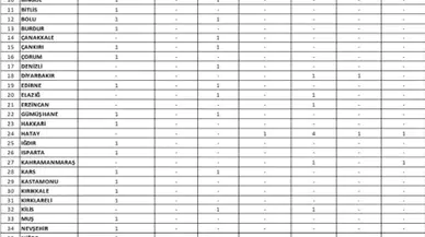 İçişleri Bakanlığı 32.500 TL MAAŞLA personel alımı yapacak! İşte başvuru şartları