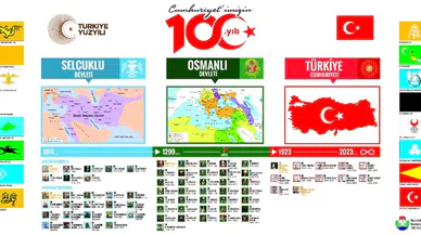 Rize Valiliğinin 100. Yıl Hediyesi