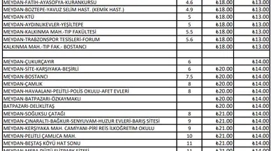 Trabzon'da Dolmuş Ücretlerine Yüzde 30 Zam Geldi