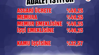 Sibel Suiçmez: "Geçinemeyen Kamu İşçileri İnsanca Bir Yaşam İstiyor!"