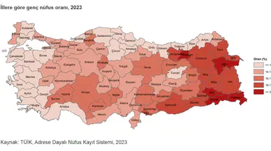 Türkiye'de nüfusun yüzde 15,1'ini gençler oluşturuyor
