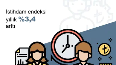 TÜİK: İstihdam endeksi birinci çeyrekte yıllık yüzde 3,4 arttı