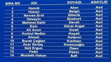 Ali Koç'un yeni listesi belli oldu