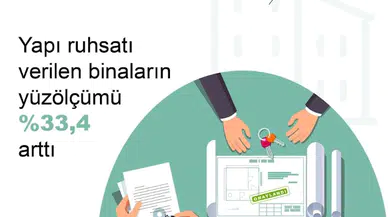 TÜİK: Yapı ruhsatı verilen yüz ölçümü yüzde 33,4 arttı