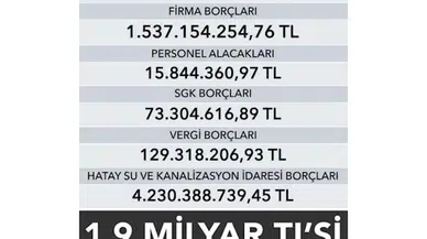 Hatay Büyükşehir Belediyesi’nin borcu 7,5 milyar lira