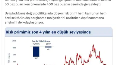 Bakan Şimşek: Risk primimiz son 4 yılın en düşük seviyesinde