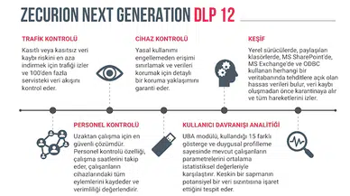 Medya, eğlence ve yayıncılık sektörlerinde veri ihlallerine karşı yeni nesil DLP çözümü