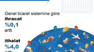TÜİK: Nisanda ihracat yüzde 0,1, ithalat yüzde 4 arttı