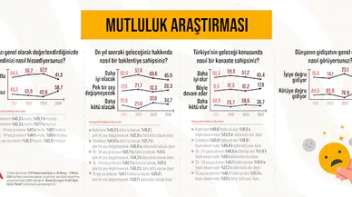 Araştırma: Türkiye'de insanların yüzde 58,7'si mutsuz