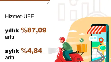 TÜİK: Hizmet üretici fiyatları aylık yüzde 4,84 arttı