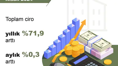 TÜİK: Toplam ciro nisanda arttı