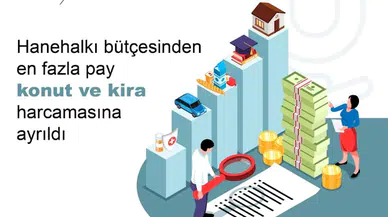 TÜİK: 2023'te hanehalkı bütçesinden en fazla pay barınmaya verildi