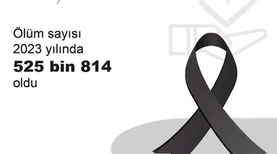 TÜİK: Ölüm sayısı 2023'te yüzde 4,1 arttı