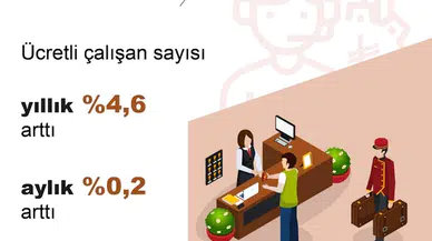 TÜİK: Ücretli çalışan sayısı nisanda arttı