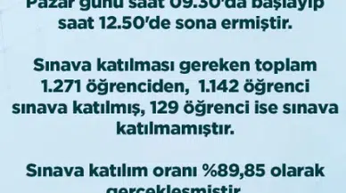 Artvin'de Liselere Geçiş Sistemi (LGS) Sınavı Sorunsuz Tamamlandı