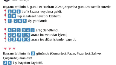 Bakan Yerlikaya: Bayram tatilinin ilk 5 gününde 36 kişi hayatını kaybetti