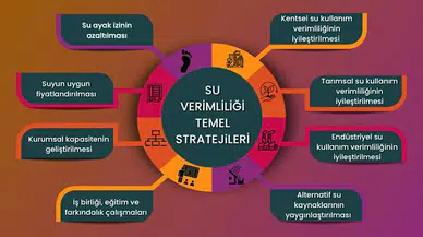 Su için 8 temel strateji