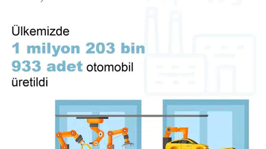 TÜİK: 2023'te 1,2 milyon otomobil üretildi