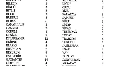 YSK, illerin milletvekili sayılarını belirledi