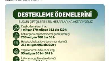 Bakan Yumaklı: Tarımsal destekleme ödemelerini çiftçilerin hesaplarına aktardık