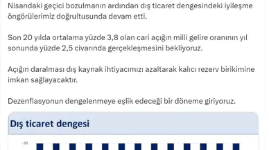 Bakan Şimşek: Dış ticaret dengesi yıllık 6 milyar dolar iyileşti