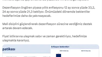 Bakan Şimşek: En kötüsü geride kaldı, enflasyonda kalıcı düşüş haziranda başlayacak