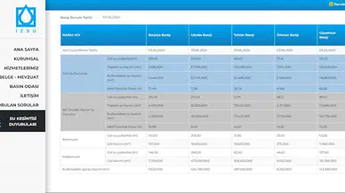 Prof. Dr. Şimşek: 1997'de 15 metre derinlikte ulaştığımız yer altı suyuna bugün 40 metrede ulaşıyoruz