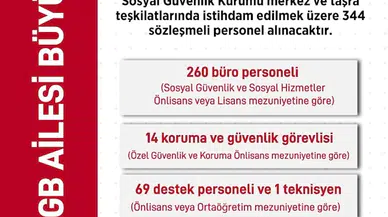 Bakan Işıkhan: SGK'ya 344 sözleşmeli personel alınacak